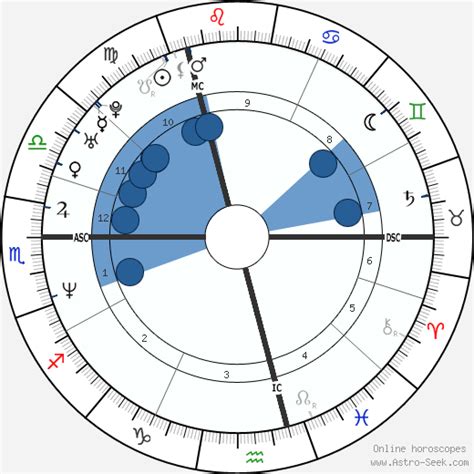 claudia schiffer birth chart